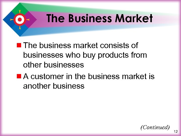 The Business Market ¾ The business market consists of businesses who buy products from