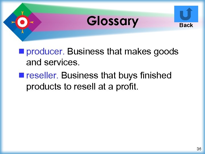 Glossary Back ¾ producer. Business that makes goods and services. ¾ reseller. Business that