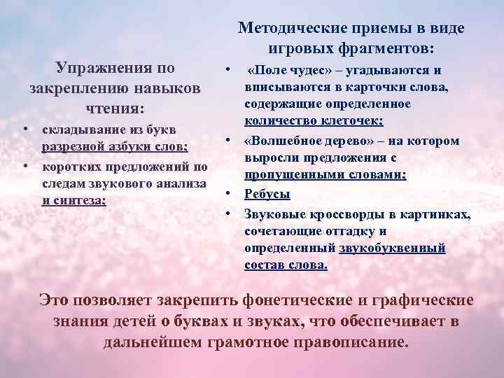 Методические приемы в виде игровых фрагментов: Упражнения по закреплению навыков чтения: • складывание из