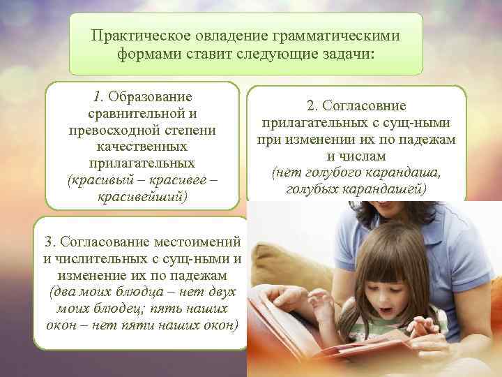 Практическое овладение грамматическими формами ставит следующие задачи: 1. Образование сравнительной и превосходной степени качественных