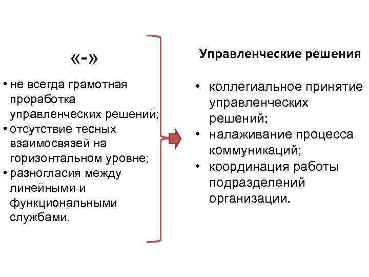  «-» Управленческие решения • не всегда грамотная проработка управленческих решений; • отсутствие тесных