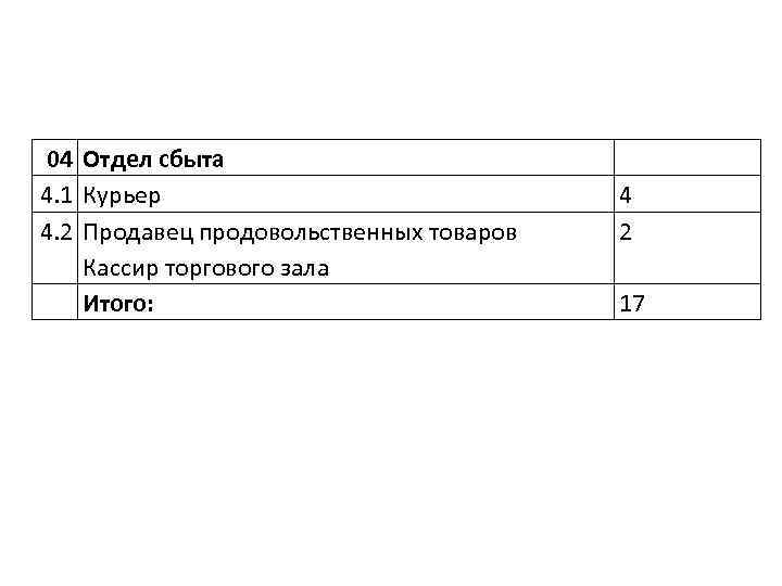04 Отдел сбыта 4. 1 Курьер 4. 2 Продавец продовольственных товаров Кассир торгового зала