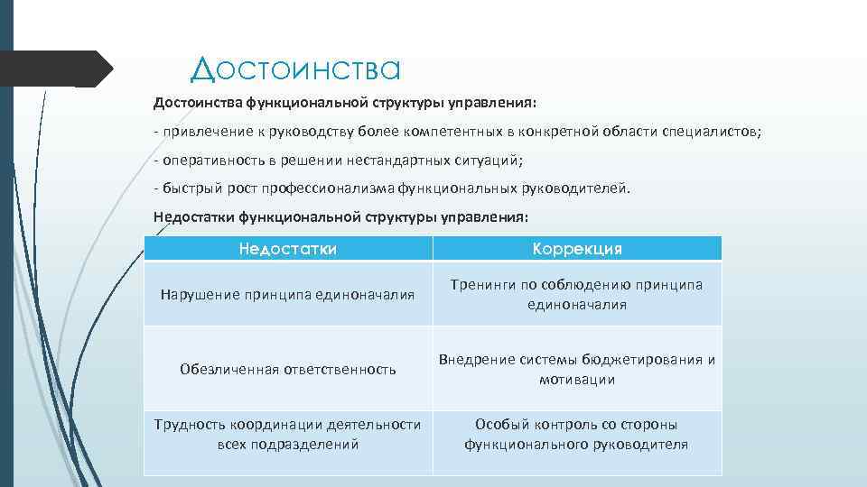 Достоинства функциональной структуры управления: - привлечение к руководству более компетентных в конкретной области специалистов;