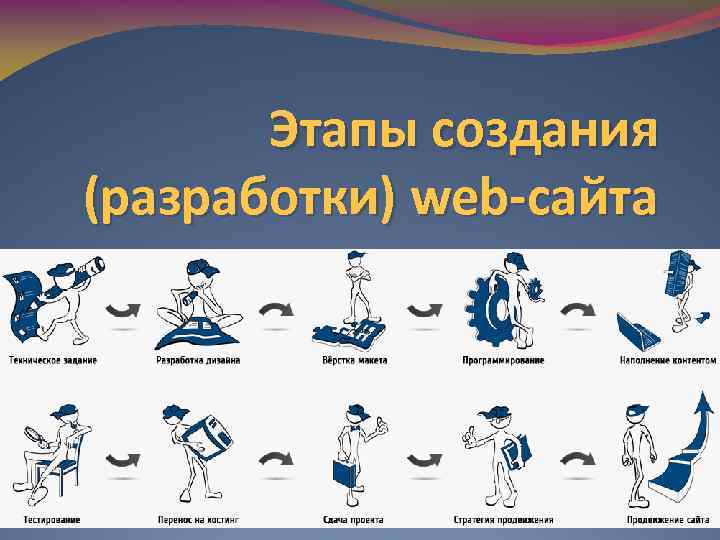 Этапы создания (разработки) web-сайта 