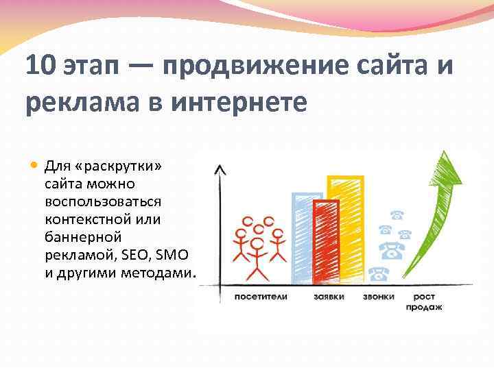 10 этап — продвижение сайта и реклама в интернете Для «раскрутки» сайта можно воспользоваться