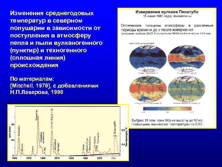 Изменения среднегодовых температур в северном полушарии в зависимости от поступления в атмосферу пепла и