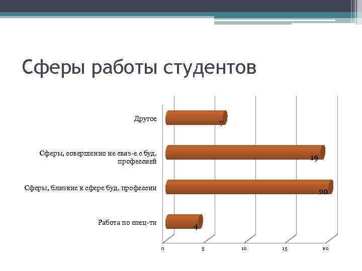 Сферы работы. Все сферы работы. Сферы вакансии. Сфера подработки студентов.