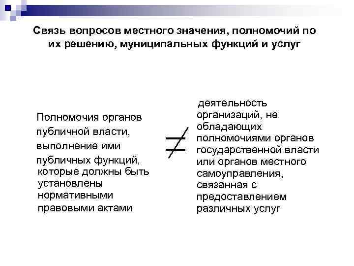 Связь вопросов местного значения, полномочий по их решению, муниципальных функций и услуг Полномочия органов