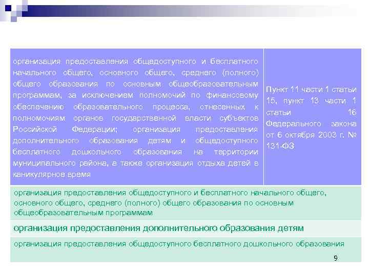организация предоставления общедоступного и бесплатного начального общего, основного общего, среднего (полного) общего образования по