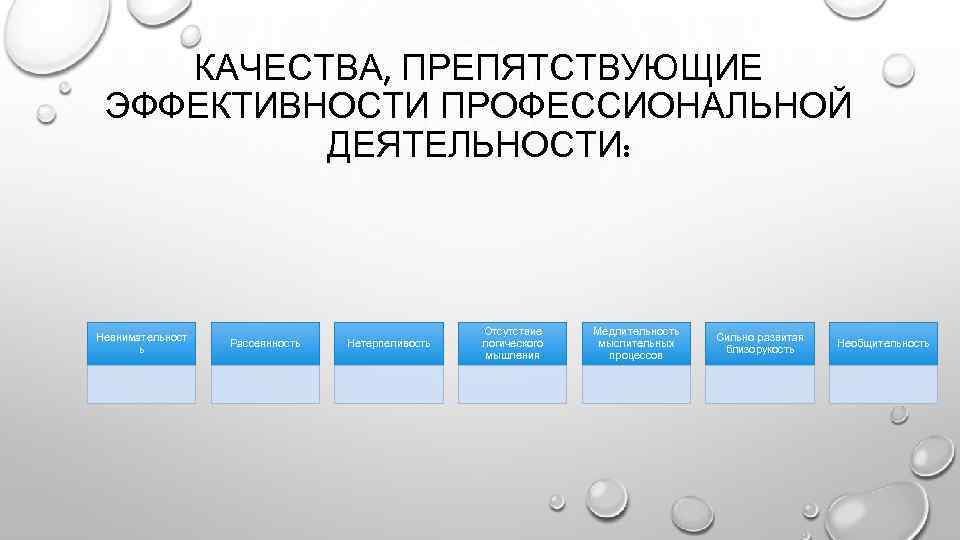 КАЧЕСТВА, ПРЕПЯТСТВУЮЩИЕ ЭФФЕКТИВНОСТИ ПРОФЕССИОНАЛЬНОЙ ДЕЯТЕЛЬНОСТИ: Невнимательност ь Рассеянность Нетерпеливость Отсутствие логического мышления Медлительность мыслительных