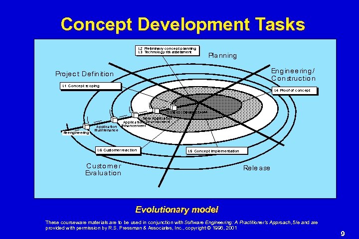 Concept Development Tasks I. 2 Pre lim ina ry c o nc e p