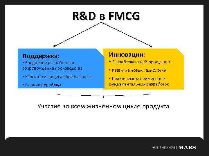 R&D в FMCG Поддержка: Инновации: • Внедрение разработок и сопровождение производства • Разработка новой