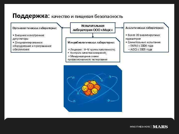 Поддержка: качество и пищевая безопасность Органолептическая лаборатория: • Внешние и внутренние дегустаторы • Специализированное