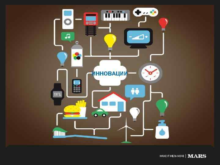 ИННОВАЦИИ 
