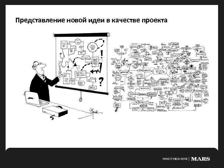 Представление новой идеи в качестве проекта 