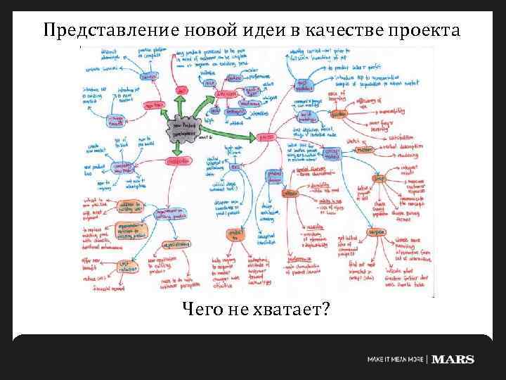 Представление новой идеи в качестве проекта Чего не хватает? 
