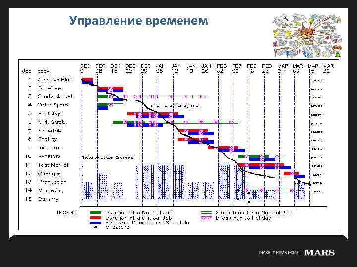 Управление временем 