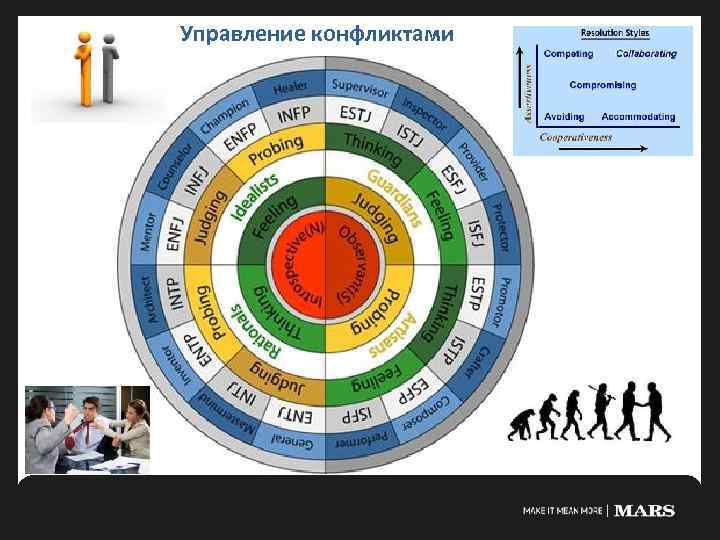 Управление конфликтами 