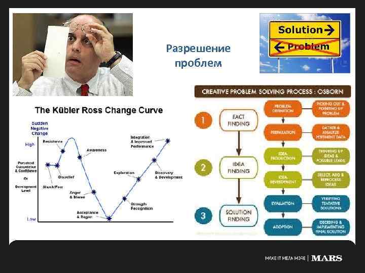 Разрешение проблем 