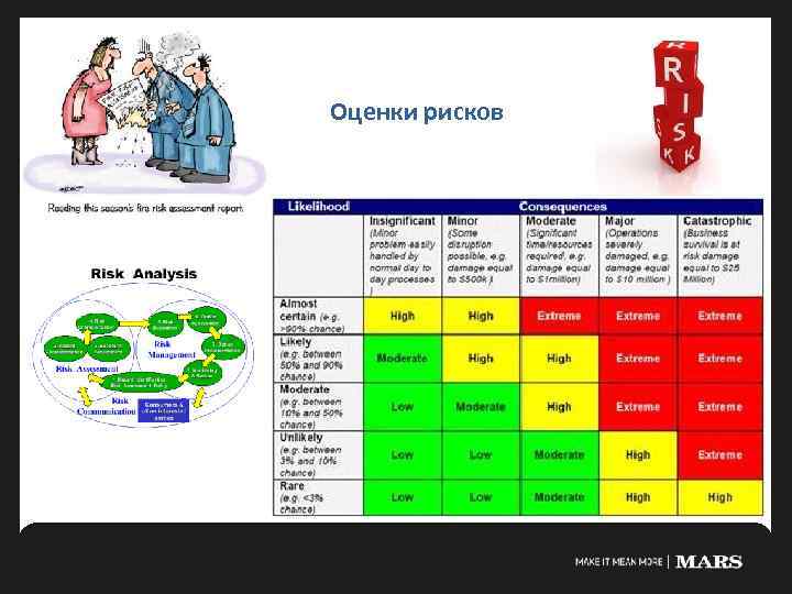 Оценки рисков 