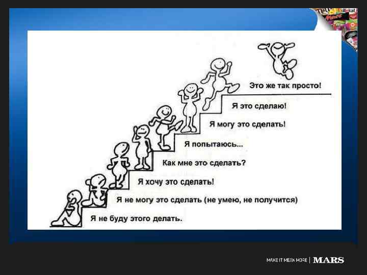 Спасибо за внимание! Вопросы? 