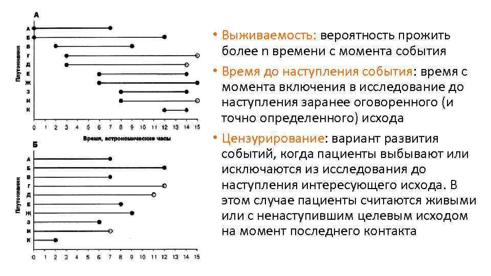  • Выживаемость: вероятность прожить более n времени с момента события • Время до