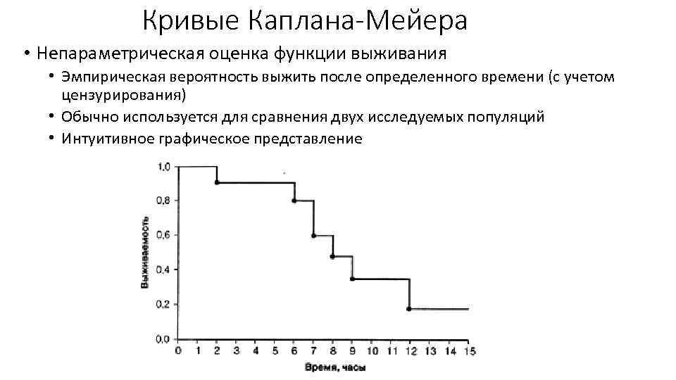 После определенного времени