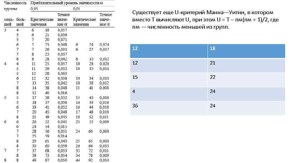Существует еще U-критерий Манна—Уитни, в котором вместо Т вычисляют U, при этом U =