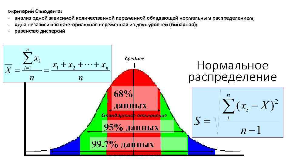 Распределение стьюдента презентация