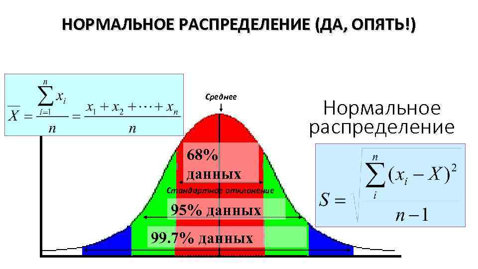 Распределение данных