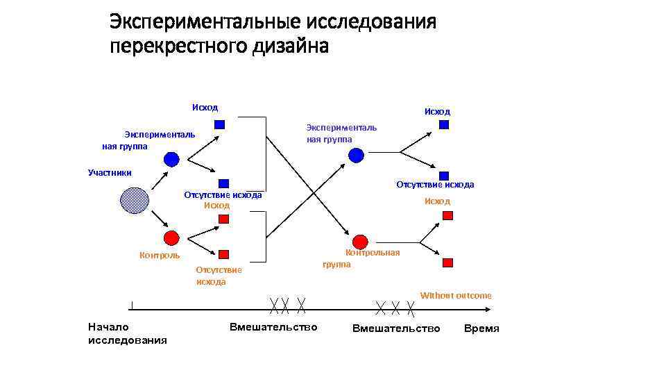 Какая структура ритма отражает перекрестную схему ползания