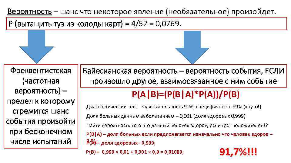 Вероятность – шанс что некоторое явление (необязательное) произойдет. P (вытащить туз из колоды карт)