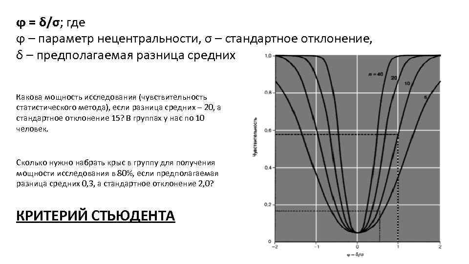 ϕ = δ/σ; где ϕ – параметр нецентральности, σ – стандартное отклонение, δ –