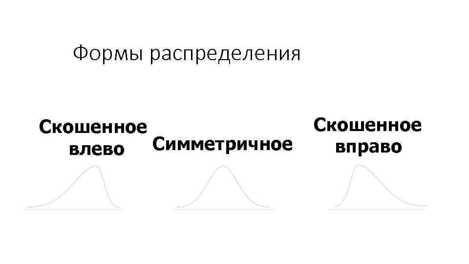 Формы распределения Скошенное Симметричное влево Скошенное вправо 