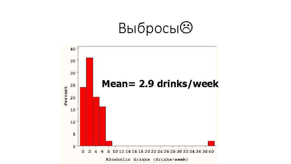 Выбросы Mean= 2. 9 drinks/week 