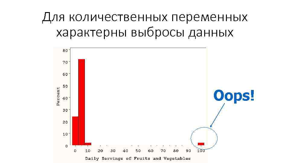 Для количественных переменных характерны выбросы данных Oops! 