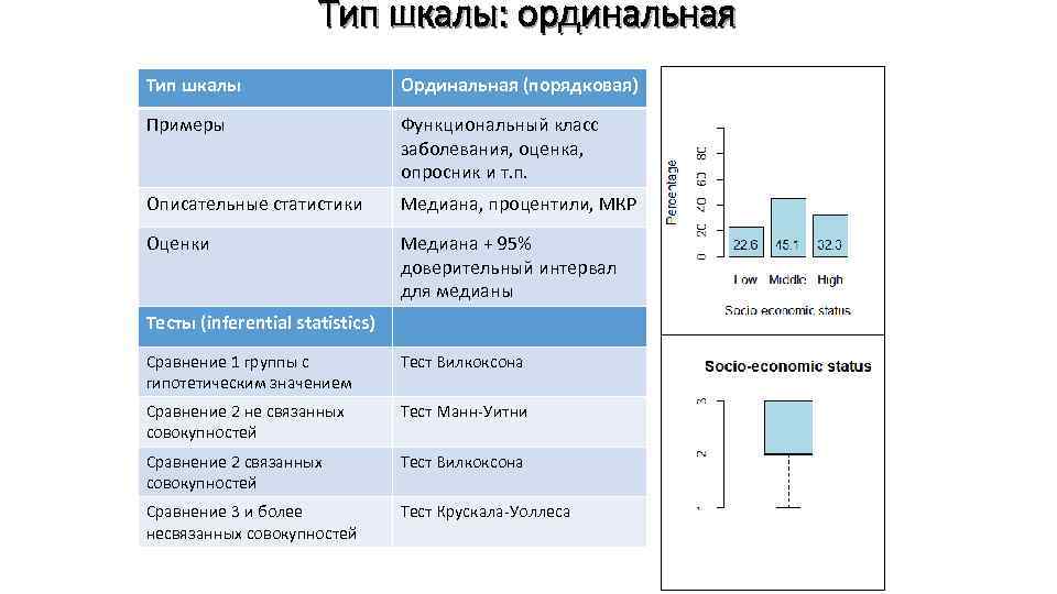 Тип шкалы: ординальная Тип шкалы Ординальная (порядковая) Примеры Функциональный класс заболевания, оценка, опросник и