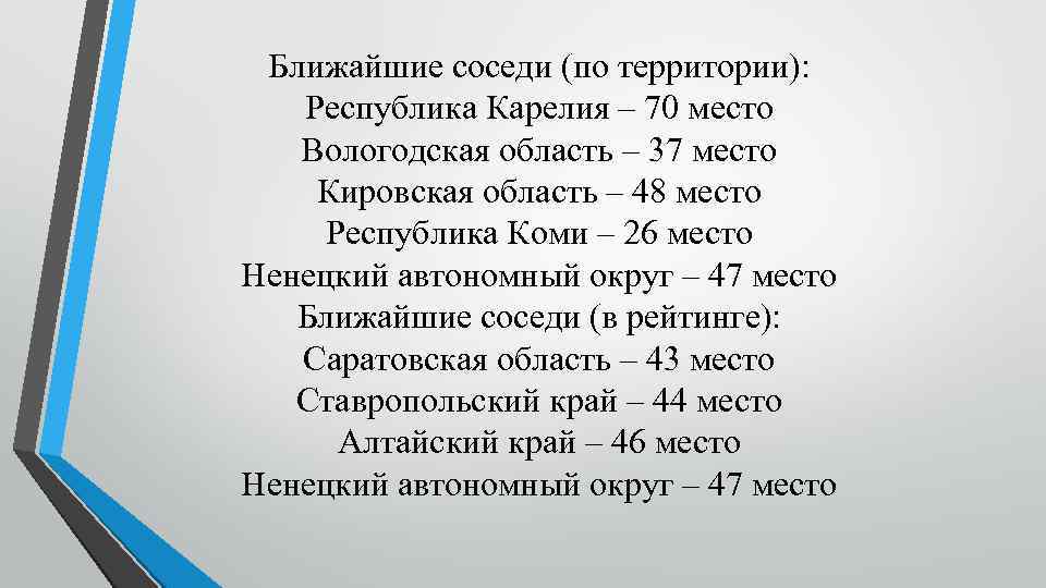 Ближайшие соседи (по территории): Республика Карелия – 70 место Вологодская область – 37 место