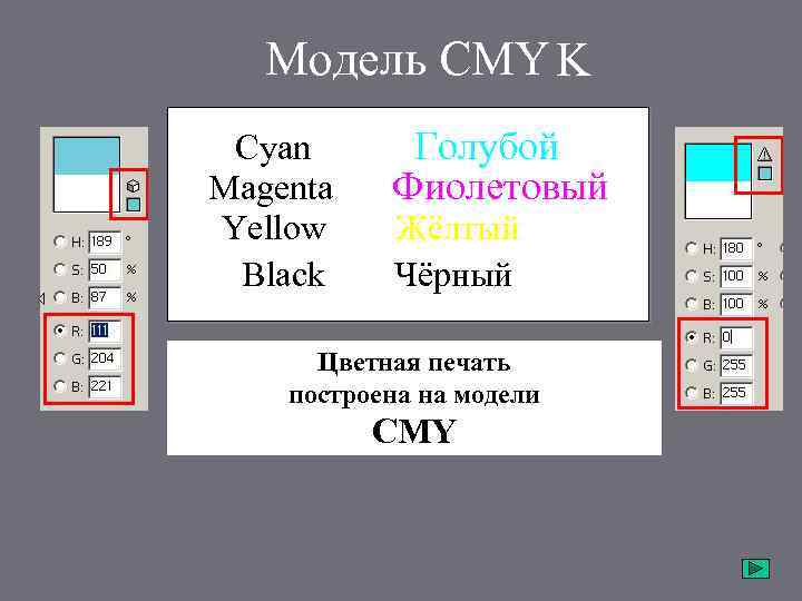 Модель CMY K Cyan --- Голубой Magenta --- Фиолетовый Yellow --- Жёлтый Black ---