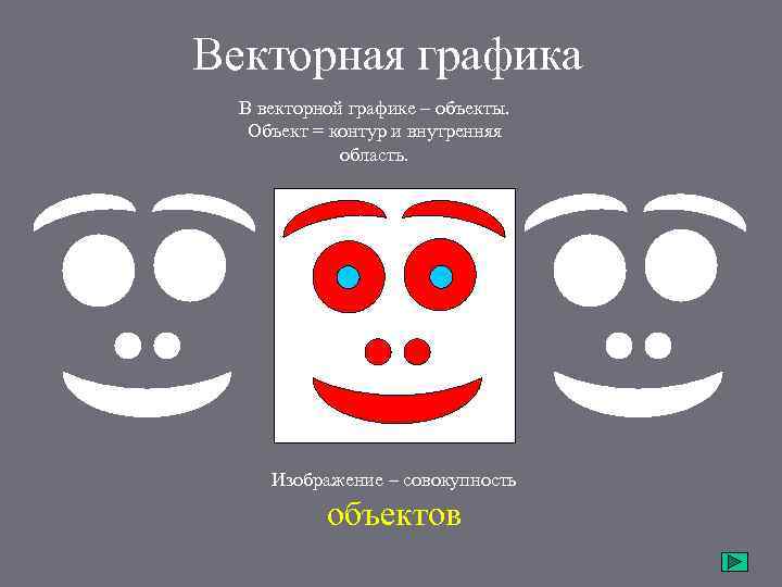 Векторная графика В векторной графике – объекты. Объект = контур и внутренняя область. Изображение