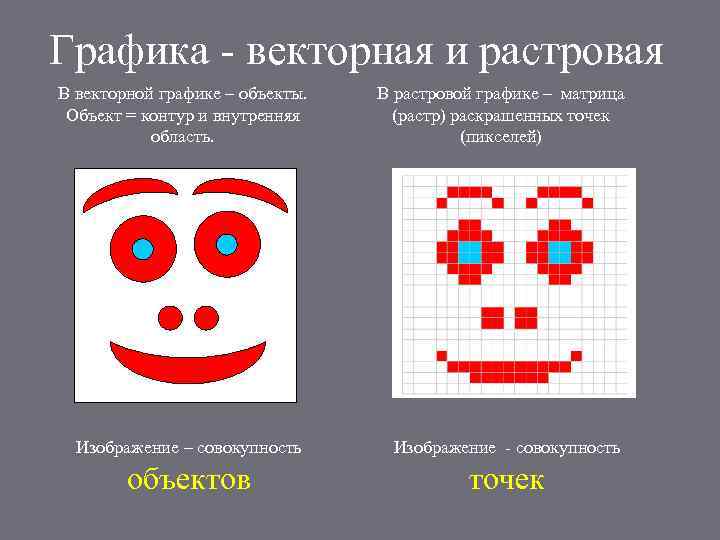 Графика - векторная и растровая В векторной графике – объекты. Объект = контур и