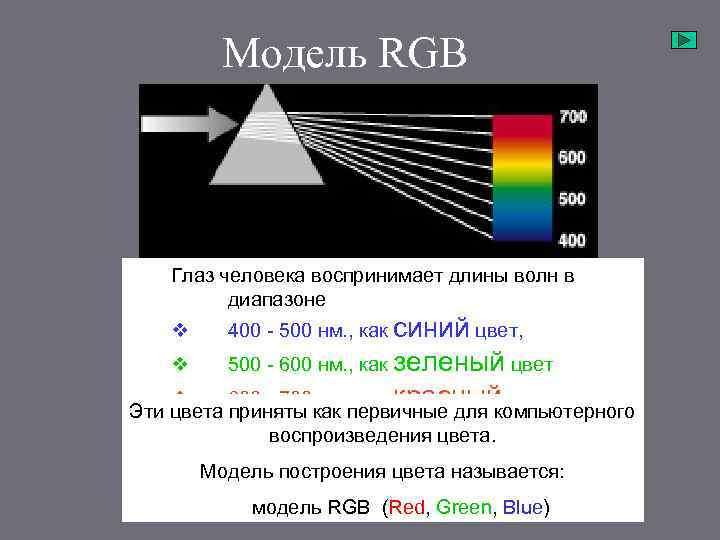 Модель компьютере Создаем цвет на. RGB Глаз человека воспринимает длины волн в диапазоне v
