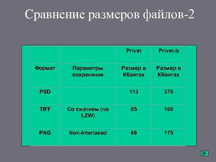 Сравнение размеров файлов-2 Privet-b Формат Параметры сохранения Размер в Кбайтах PSD 113 378 TIFF