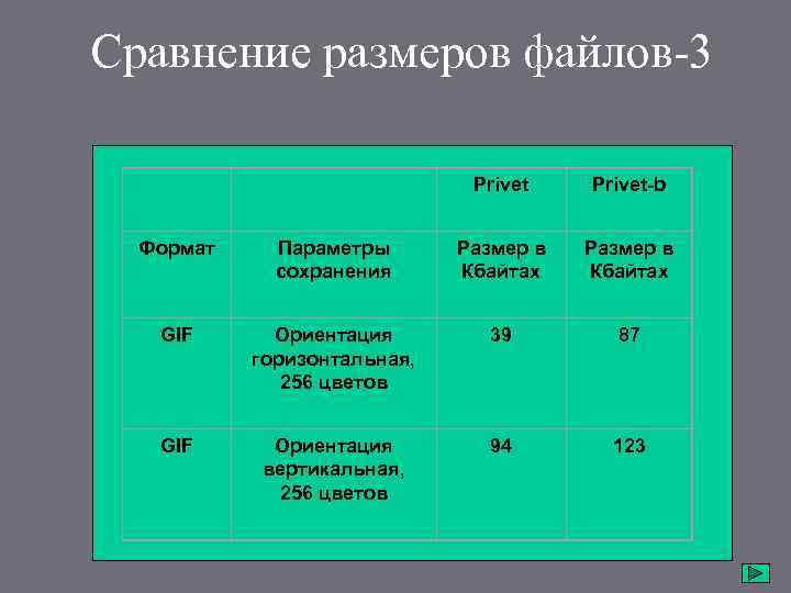 Сравнение размеров файлов-3 Privet-b Формат Параметры сохранения Размер в Кбайтах GIF Ориентация горизонтальная, 256