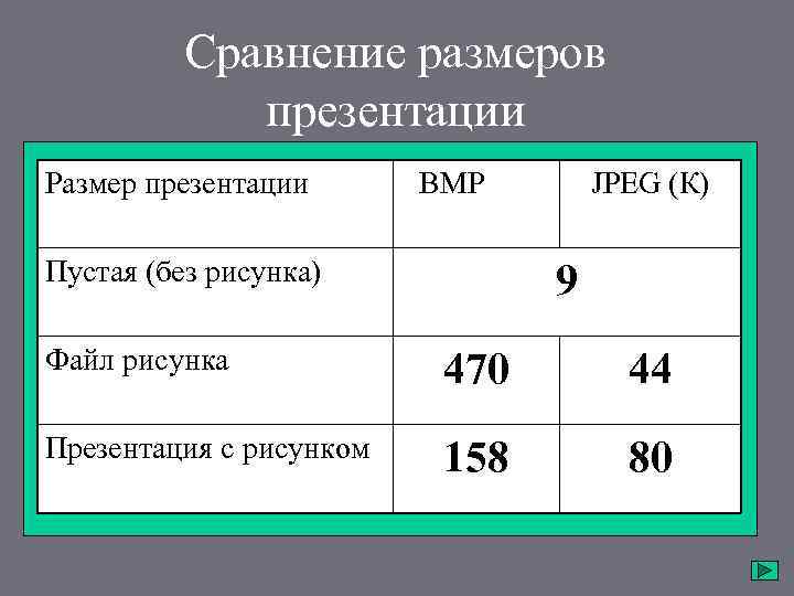 Сравнение размеров презентации Размер презентации BMP (К) Пустая (без рисунка) JPEG (К) 9 Файл