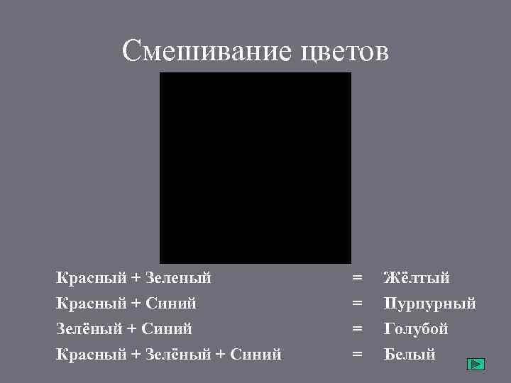 Смешивание цветов Красный + Зеленый Красный + Синий Зелёный + Синий Красный + Зелёный