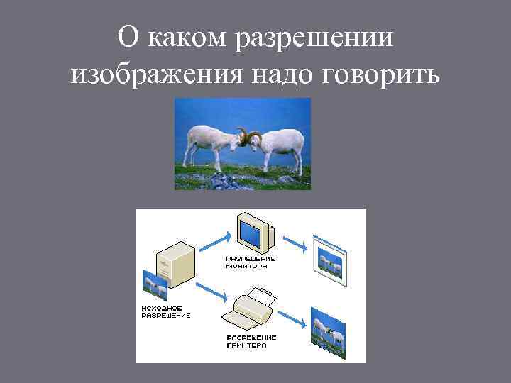 О каком разрешении изображения надо говорить 
