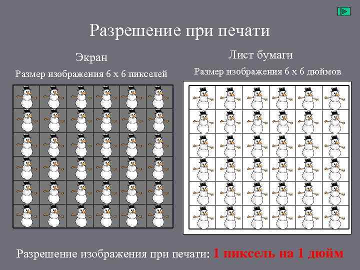 Разрешение при печати Экран Размер изображения 6 х 6 пикселей Лист бумаги Размер изображения