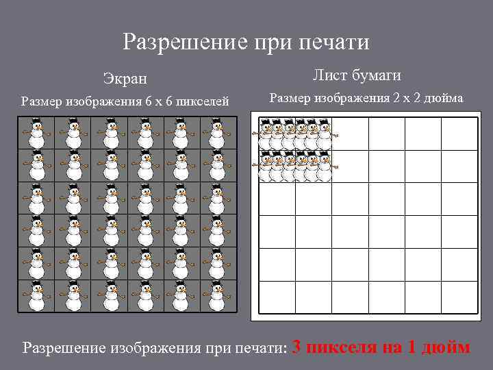 Разрешение при печати Экран Размер изображения 6 х 6 пикселей Лист бумаги Размер изображения