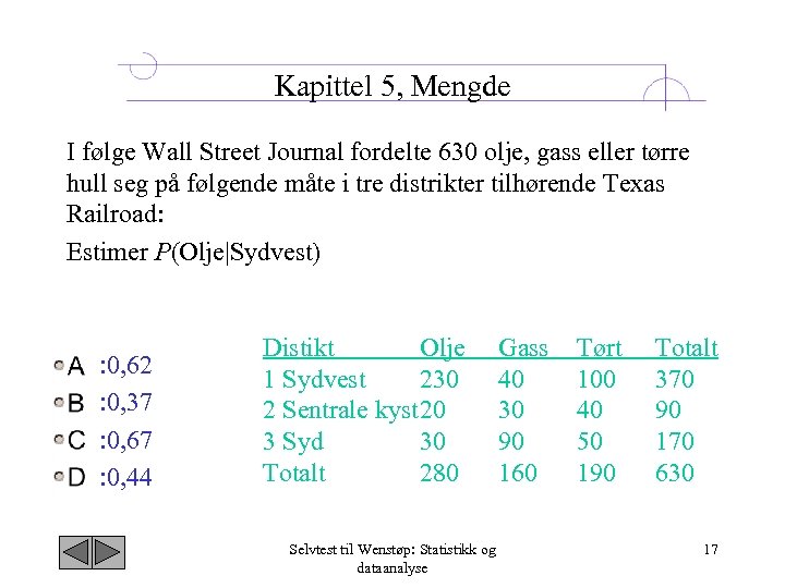 Kapittel 5, Mengde I følge Wall Street Journal fordelte 630 olje, gass eller tørre